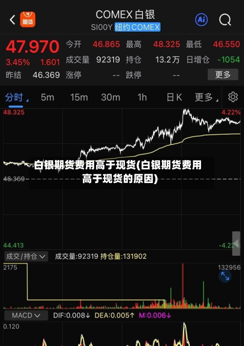 白银期货费用高于现货(白银期货费用高于现货的原因)