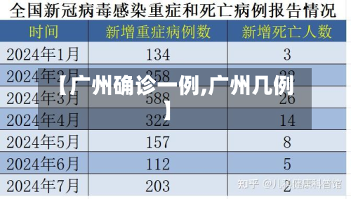 【广州确诊一例,广州几例】