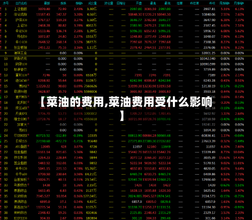 【菜油的费用,菜油费用受什么影响】