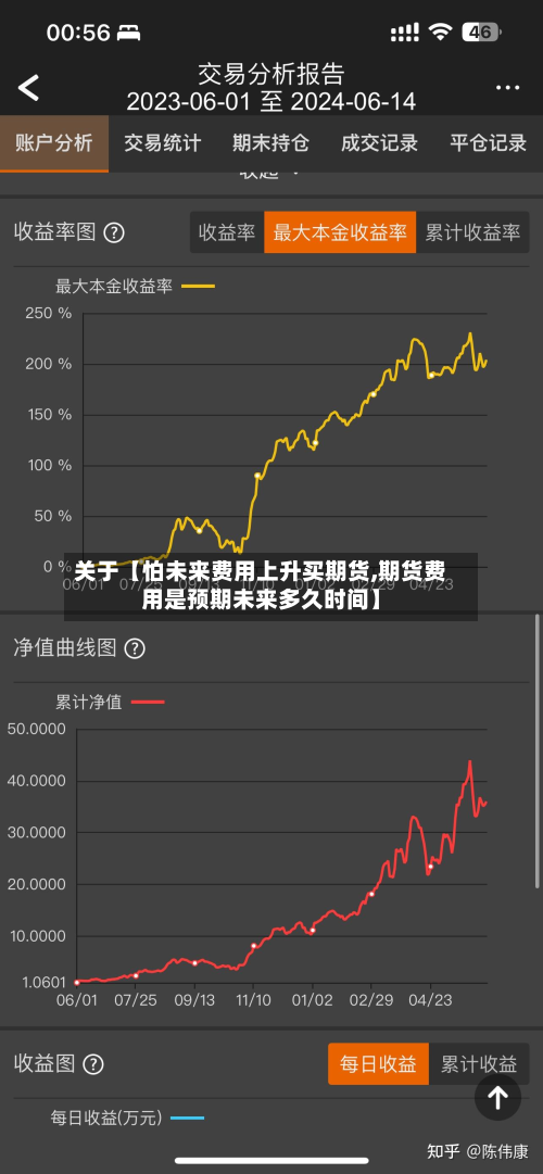 关于【怕未来费用上升买期货,期货费用是预期未来多久时间】
