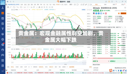 贵金属：宏观金融属性利空加剧，贵金属大幅下跌-第1张图片