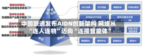 中国联通发布AIDN创新架构 网络从“连人连物”迈向“连接智能体”
