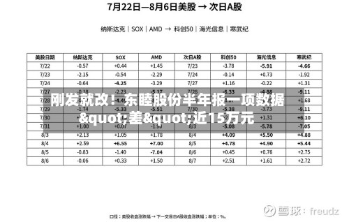 刚发就改！东睦股份半年报一项数据"差"近15万元