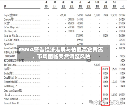 ESMA警告经济走弱与估值高企背离，市场面临突然调整风险