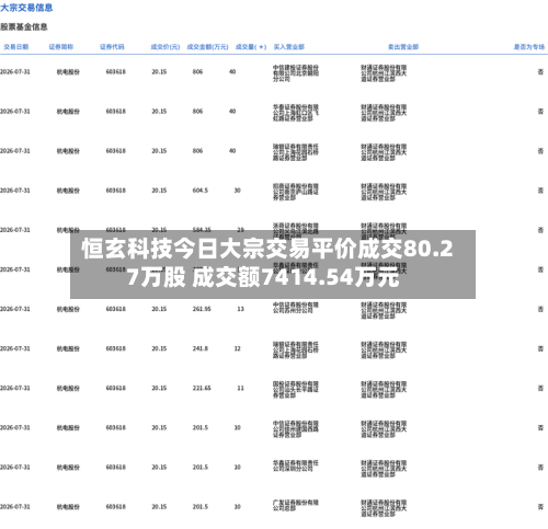 恒玄科技今日大宗交易平价成交80.27万股 成交额7414.54万元