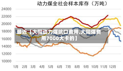 最近【大同动力煤坑口费用,大同煤费用7000大卡的】