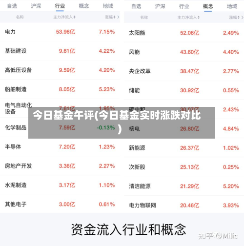 今日基金午评(今日基金实时涨跌对比)