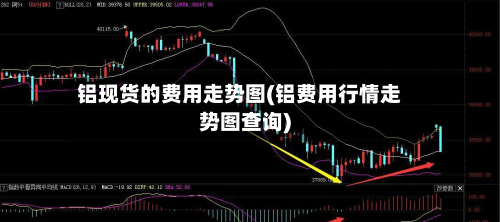 铝现货的费用走势图(铝费用行情走势图查询)