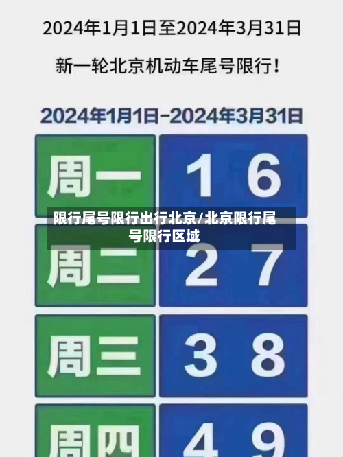 限行尾号限行出行北京/北京限行尾号限行区域