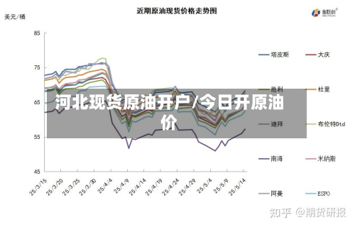 河北现货原油开户/今日开原油价