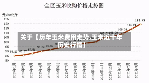 关于【历年玉米费用走势,玉米近十年历史行情】