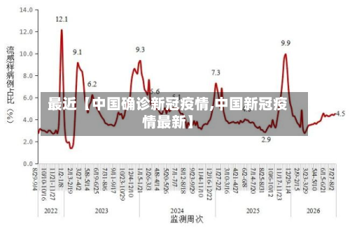 最近【中国确诊新冠疫情,中国新冠疫情最新】-第1张图片