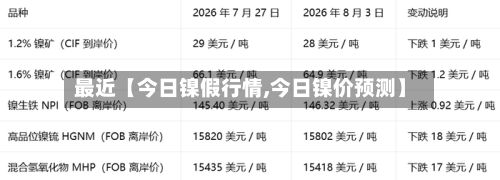 最近【今日镍假行情,今日镍价预测】