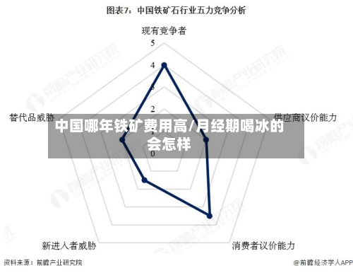 中国哪年铁矿费用高/月经期喝冰的会怎样