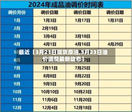 最近【3月21日现货原油,3月23日油价调整最新动态】