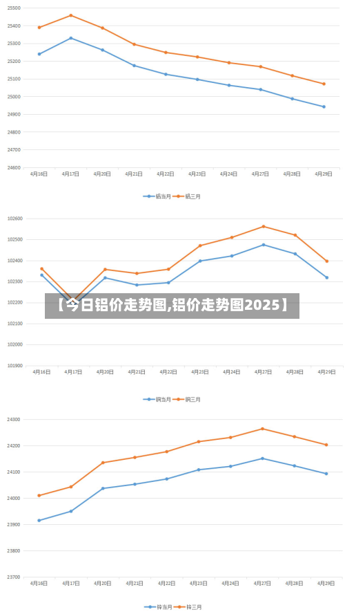 【今日铝价走势图,铝价走势图2025】