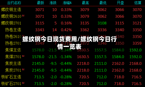 螺纹钢今日现货费用/螺纹钢今日行情一览表