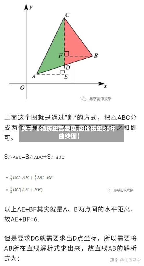关于【铅历史高费用,铅价历史30年曲线图】