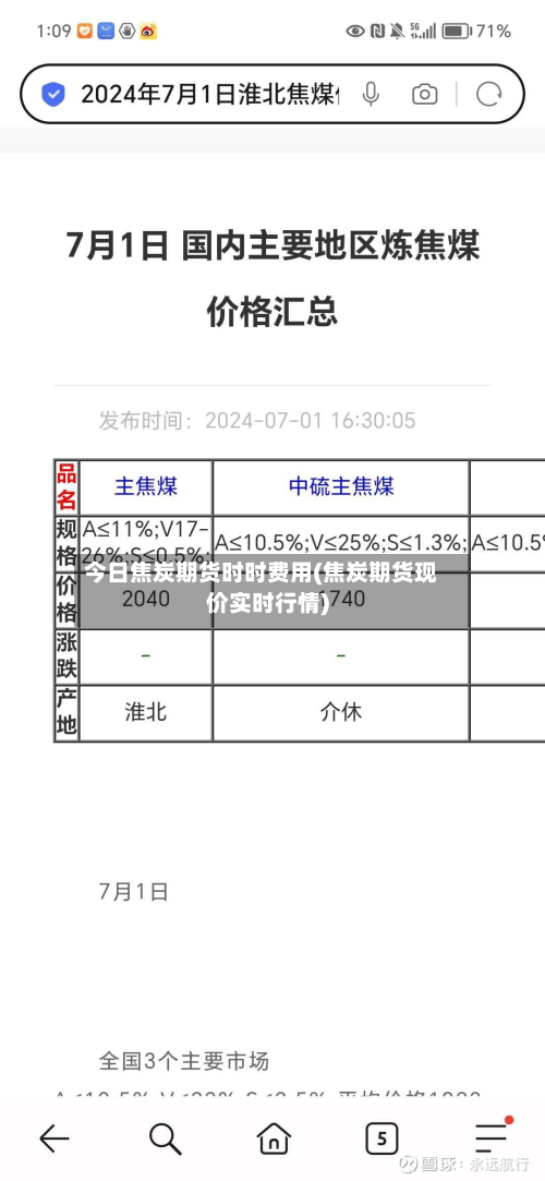 今日焦炭期货时时费用(焦炭期货现价实时行情)