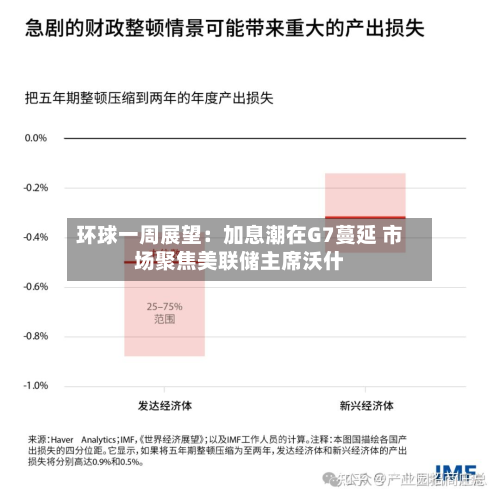 环球一周展望：加息潮在G7蔓延 市场聚焦美联储主席沃什