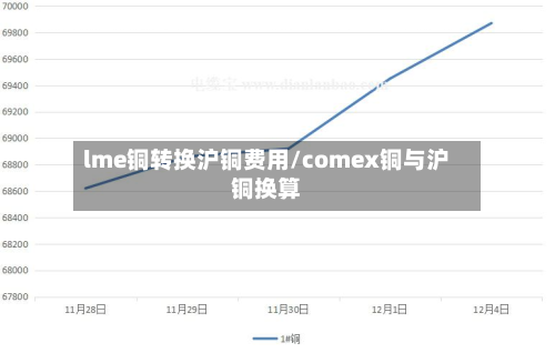 lme铜转换沪铜费用/comex铜与沪铜换算