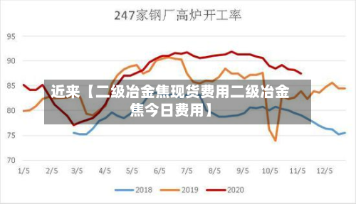 近来【二级冶金焦现货费用二级冶金焦今日费用】