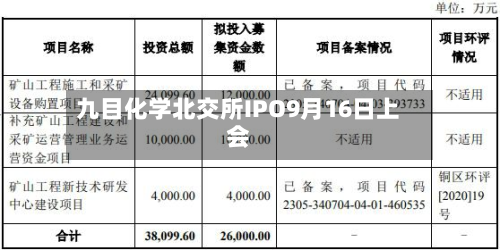 九目化学北交所IPO9月16日上会