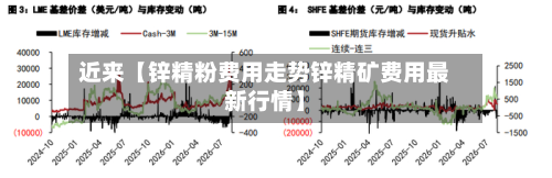 近来【锌精粉费用走势锌精矿费用最新行情】