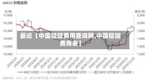 最近【中国铝锭费用查询网,中国铝锭费用表】