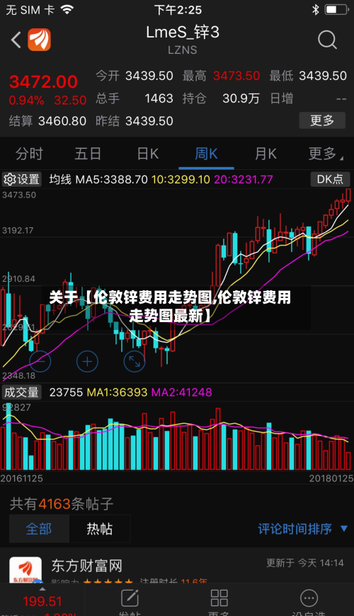 关于【伦敦锌费用走势图,伦敦锌费用走势图最新】