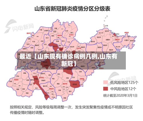 最近【山东现有确诊病例几例,山东有新冠】