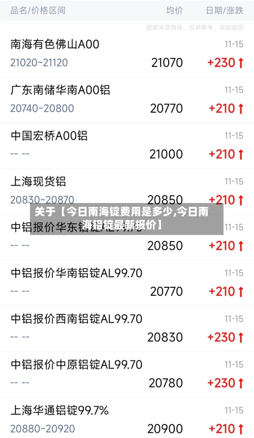 关于【今日南海锭费用是多少,今日南海铝锭最新报价】