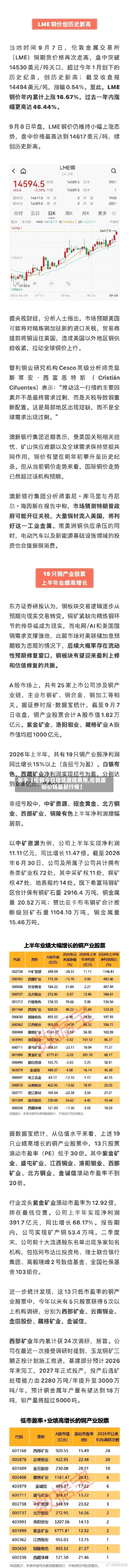 关于【伦敦今日现货废铜费用,伦敦废铜价钱最新行情】