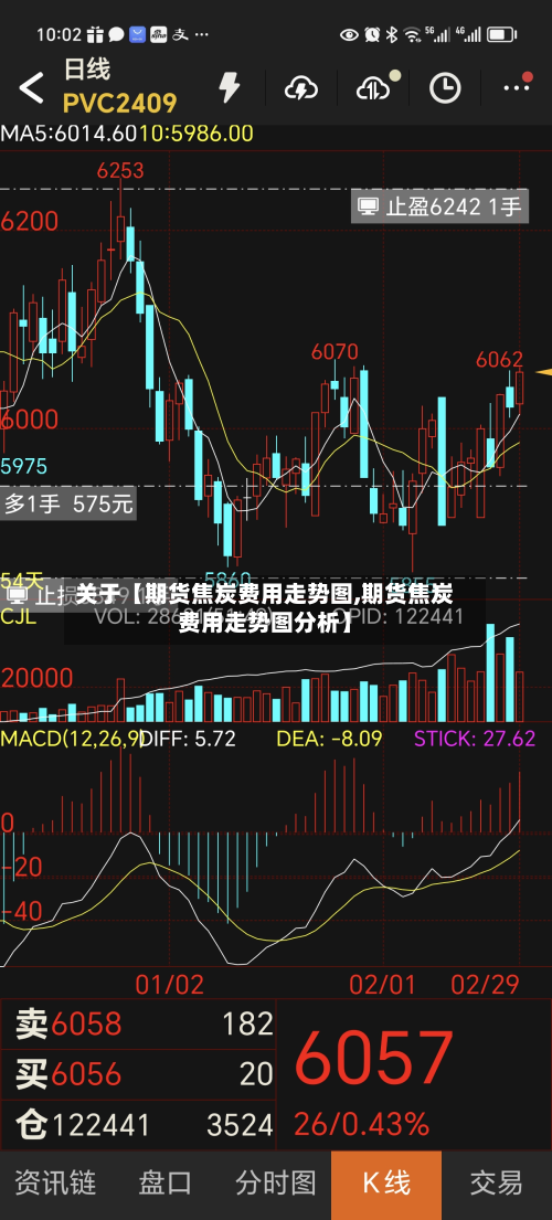 关于【期货焦炭费用走势图,期货焦炭费用走势图分析】