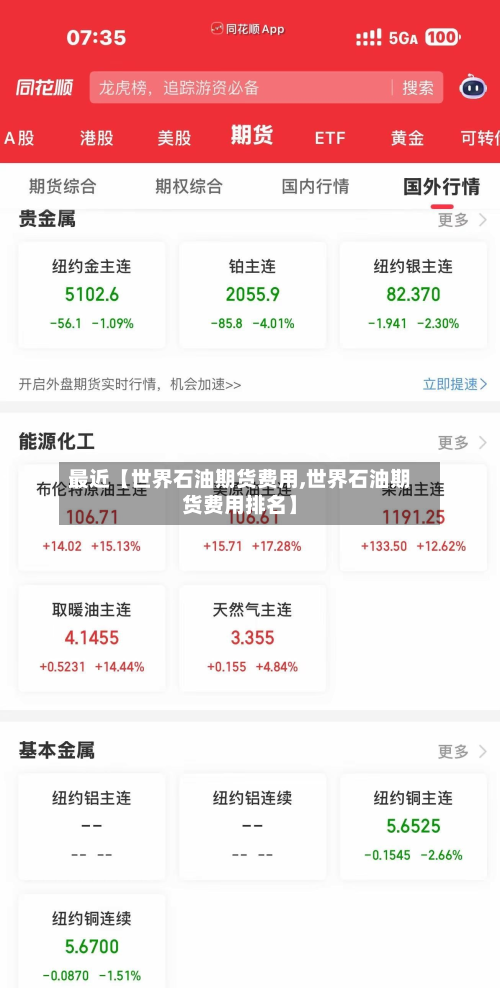 最近【世界石油期货费用,世界石油期货费用排名】