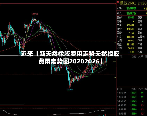 近来【新天然橡胶费用走势天然橡胶费用走势图20202026】