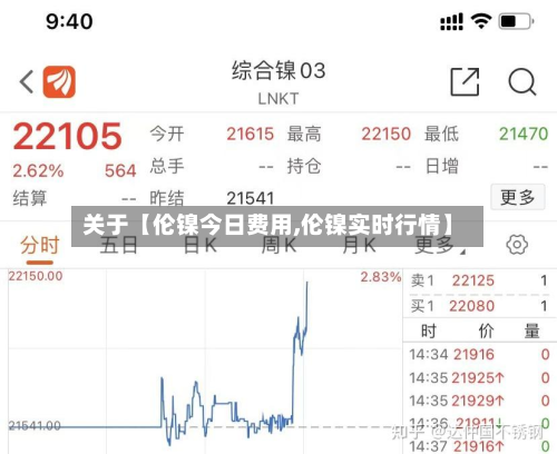 关于【伦镍今日费用,伦镍实时行情】