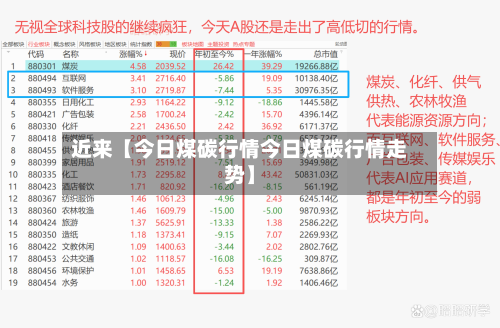 近来【今日煤碳行情今日煤碳行情走势】