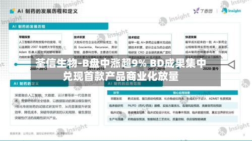 荃信生物-B盘中涨超9% BD成果集中兑现首款产品商业化放量-第1张图片