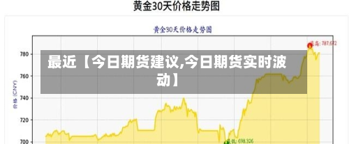 最近【今日期货建议,今日期货实时波动】