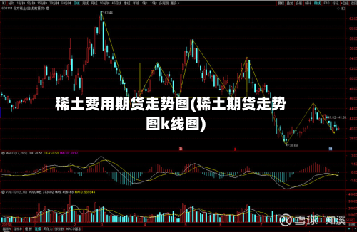 稀土费用期货走势图(稀土期货走势图k线图)