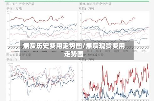 焦炭历史费用走势图/焦炭现货费用走势图
