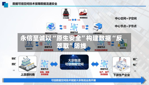 永信至诚以“原生安全”构建数据“反萃取”防线