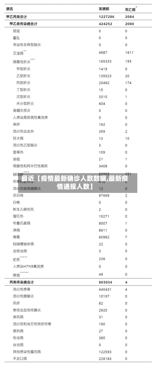 最近【疫情最新确诊人数数据,最新疫情通报人数】