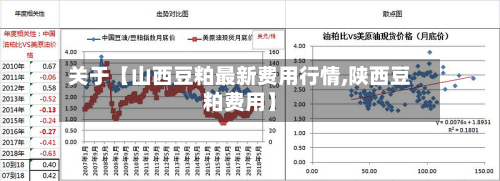 关于【山西豆粕最新费用行情,陕西豆粕费用】
