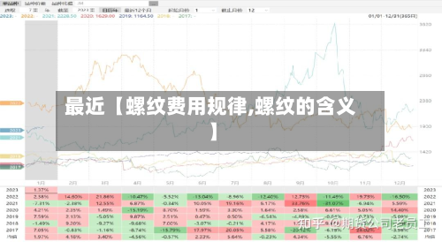 最近【螺纹费用规律,螺纹的含义】