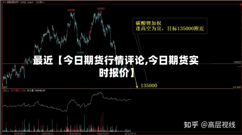 最近【今日期货行情评论,今日期货实时报价】