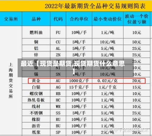 最近【现货是期货,现货期货什么意思】