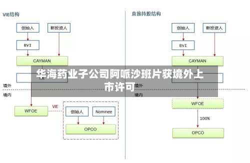 华海药业子公司阿哌沙班片获境外上市许可