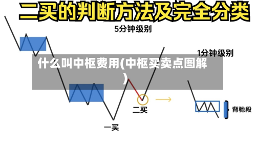 什么叫中枢费用(中枢买卖点图解)